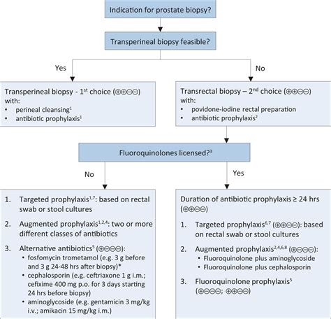 Prostate Cancer - INTRODUCTION - Uroweb