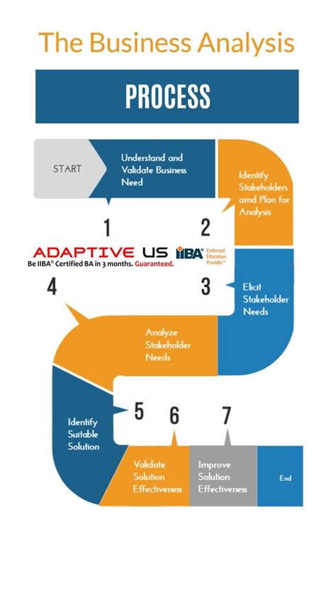 Unveiling the Essence of Business Analysis