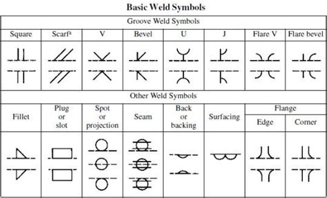 Basic-Weld-Symbols | Welding, Weld, Symbols