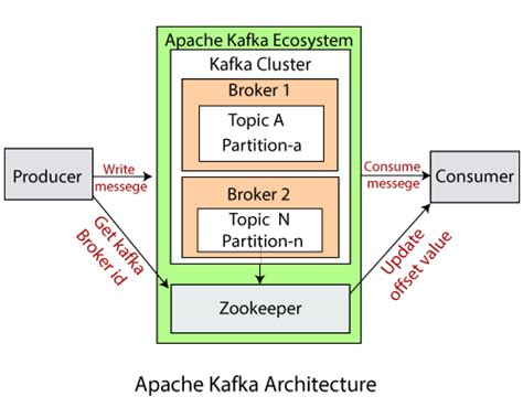 Apache Kafka