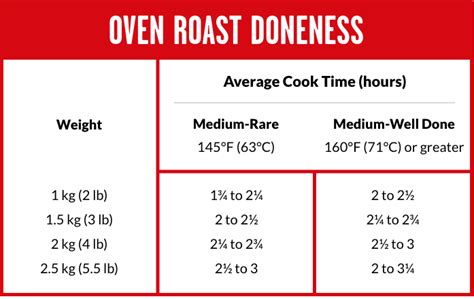 Beef Doneness - Ontario Beef