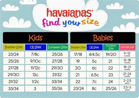 Havaianas Flip Flops Size Chart