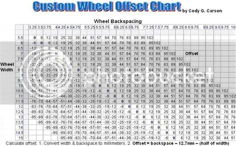 Wheel offset chart to share | LS1GTO Forums