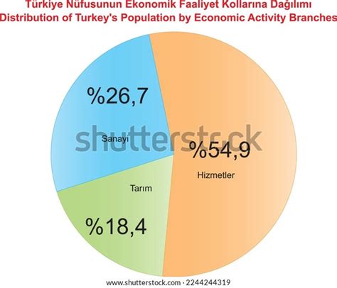 1 Turkey's Economic Activities Images, Stock Photos, 3D objects ...