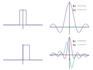 Fourier transform - Wikiwand