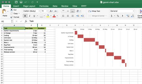 Google Sheets Gantt Chart Template With Dates | Master Template