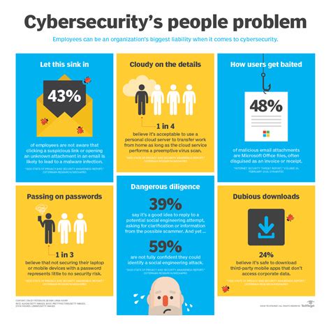 Cybersecurity education for employees: Learn what works