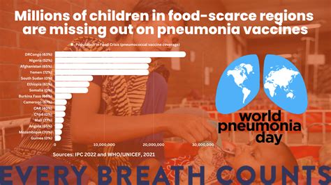 World Pneumonia Day - Global Initiative for Chronic Obstructive Lung ...