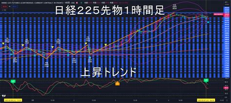 日経225先物2023年3/7（火）のトレンド判断 ｜ 日経225先物を基礎から学ぶ～フェニックス講座～