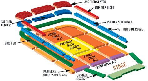 Kennedy Center Concert Hall Seating Chart - Theatre In DC