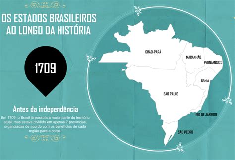 História dos Estados Brasileiros | 1709 | History, New world, Brazil