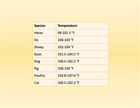 General and systemic states of animals | Body Temperature