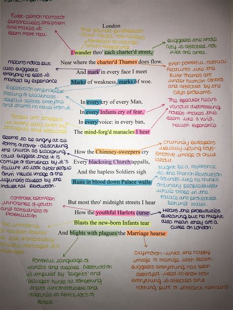 How To Annotate A Poem Gcse - UNUGTP News