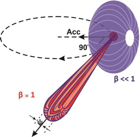 Fundamental of Synchrotron Radiations | IntechOpen