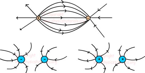 Electric Field with Examples