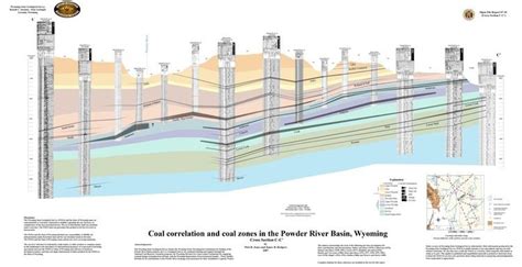 Powder River Basin - Alchetron, The Free Social Encyclopedia