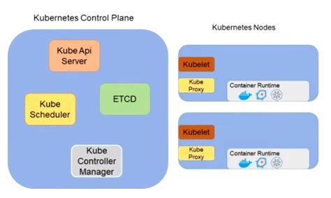 GitHub - rdurbano/kubernetes-concepts