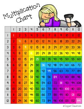 Free Multiplication Chart up to 12x12 by Copper Classroom | TPT