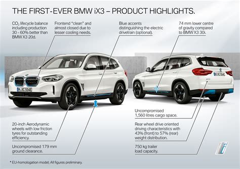 BMW iX3: Everything We Know About The All-New Electric SUV