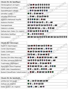 GTA 5 PS3 Cheats | Devbix