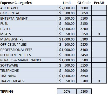 Expense Report Template for Excel - HowtoExcel.net