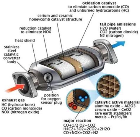 ENGINE DOES NOT START | Catalytic converter failure