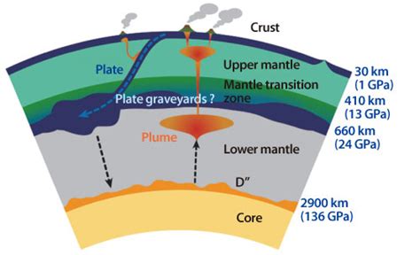 Topic 22: Deciphering the Chemical Compositions of Mantle Transition Zone — SPring-8 Web Site