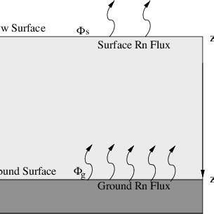 Schematic of radon diffusion geometry. | Download Scientific Diagram