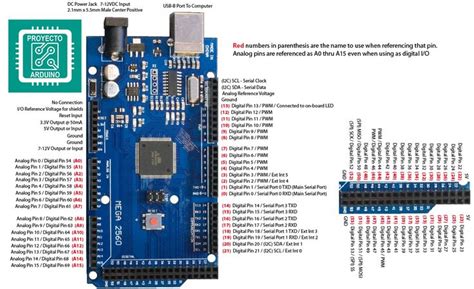 Arduino Mega 2560 Pinout | Proyectos de arduino, Sensores arduino ...