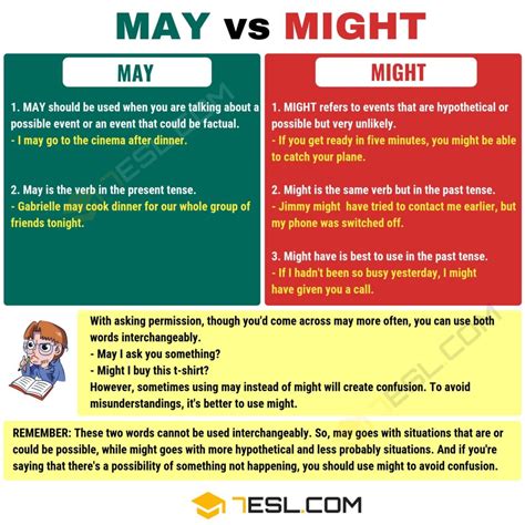 May vs. Might: When to Use Might vs. May with Useful Examples • 7ESL