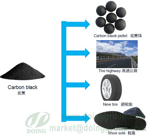 What is carbon black is used for?_Waste Tyre Recycling Pyrolysis Plant