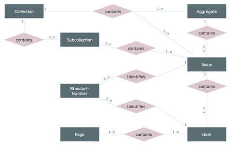 Er Model Examples | ERModelExample.com