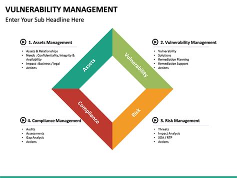 Vulnerability Management PowerPoint Template | SketchBubble