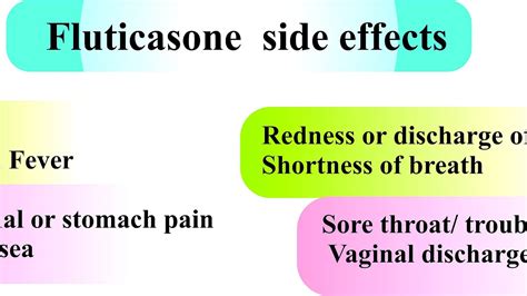 Fluticasone Side Effects - Effect Choices