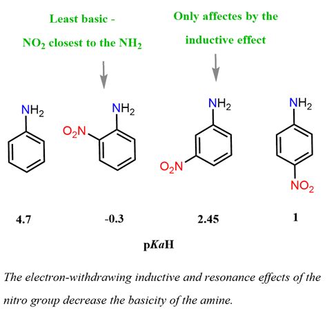 Basicity of Amines - Chemistry Steps