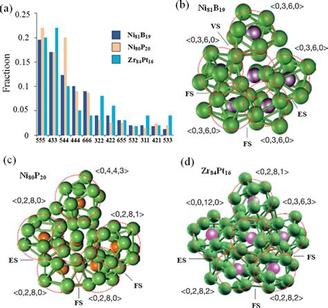 SciELO - Brasil - The Development of Structure Model in Metallic Glasses The Development of ...