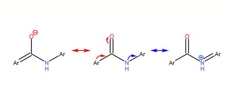 Amides are often listed as a +M group but doesn't that depend on whether it's bound at the ...