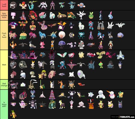 Gen 8 Shinies Tier List - TierLists.com