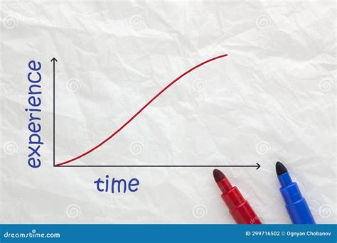 Learning Curve Graph stock photo. Image of encouragement - 299716502