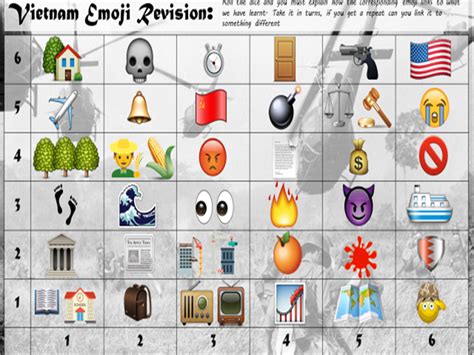 Vietnam War: Emoji Revision | Teaching Resources