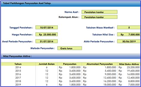 Cara Menghitung Akumulasi Penyusutan Kendaraan Metode Garis Lurus ...