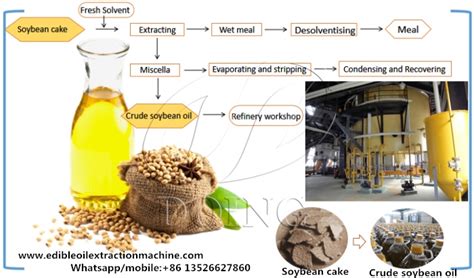 What is the solvent extraction process of soybean oil?_Blog