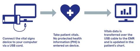 Welch Allyn Spot Vital Signs with Nonin Pulse Oximeter