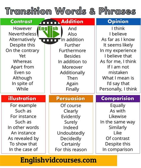 transitions words and phrases | Transition words and phrases, Linking ...