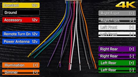 Car Audio Wiring Chart