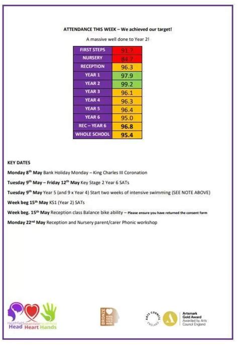 Heathfield Primary School | Ofsted Ratings, Reviews, Exam Results & Admission 2025