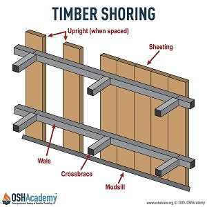 Shoring Excavation; Amazing Technique To Do It Successfully