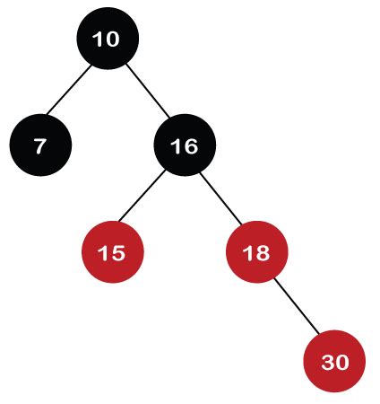 Red Black Tree (Data Structures) - javatpoint