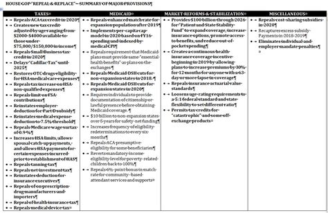 ACA REPEAL AND REPLACE PROVISIONS IN ONE HANDY CHART