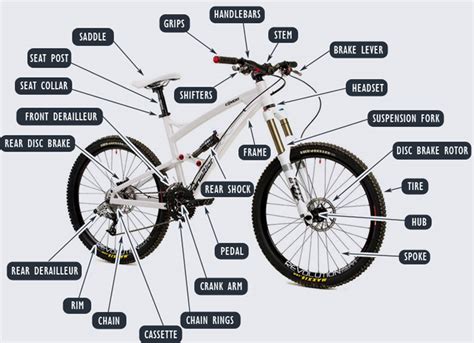 Gilang Bicycle Guide: Bike Parts